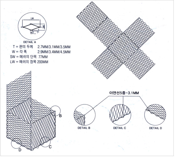 Detailed diagram of eco- friendly expanded metal gabion