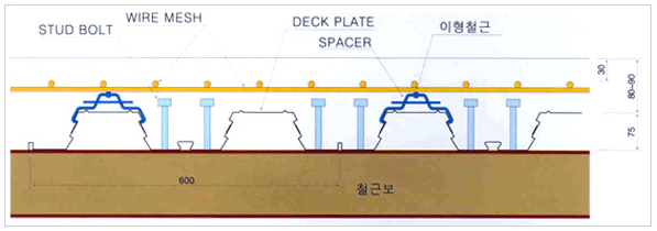 Construction diagram